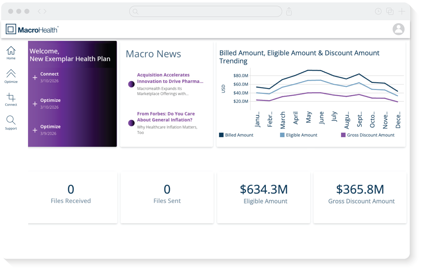 MacroHealth customer portal interface