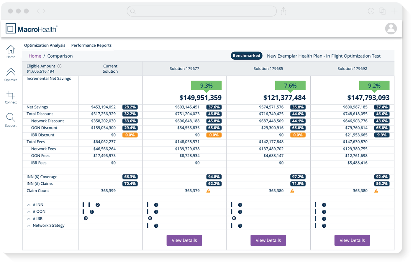 Data connections view showing partner integrations