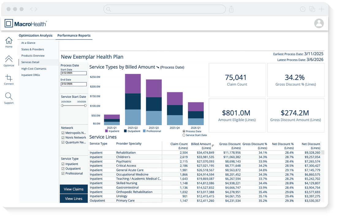 On-demand reporting dashboard with plan performance analytics